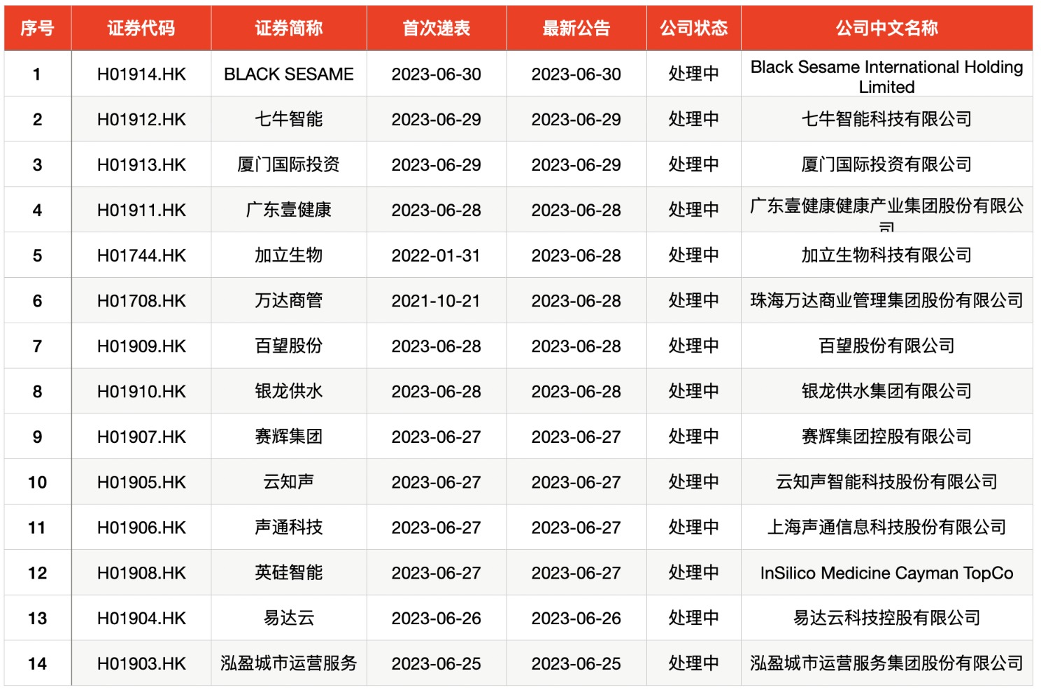 A股新股申购_6月新股_A股打新赚钱效应