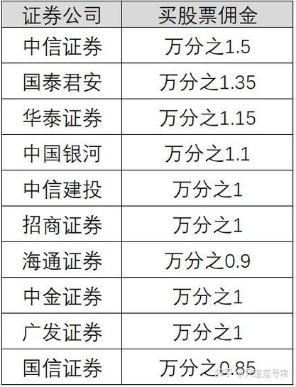 方正证券手续费是多少_万0.8佣金战_券商新客争夺战