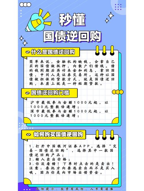 岁末年初国债逆回购利率逆天，投资者该如何操作？