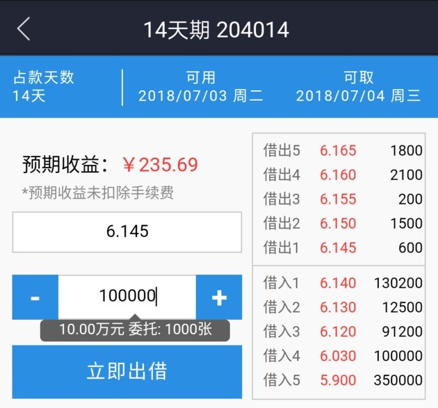 沪指3000点保卫战_国债逆回购收益率怎么看_国债逆回购GC014高收益