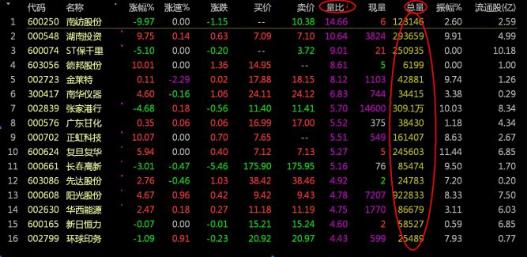 涨停板敢死队_散户联盟 敢死队_宁波涨停板敢死队