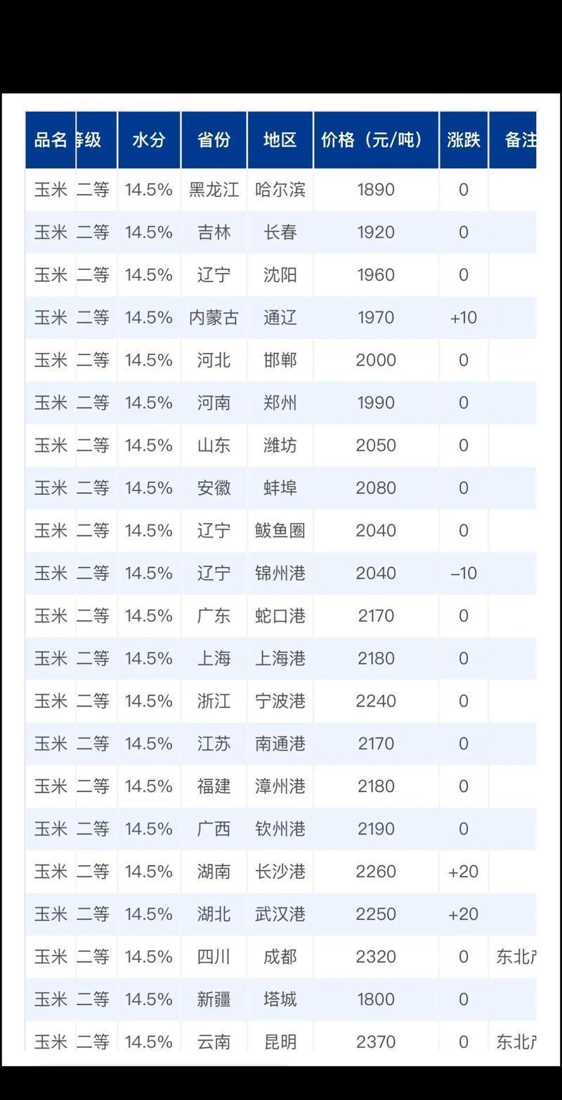 节前玉米市场分析_2026年春节玉米价格走势_我国下半年玉米价格走势