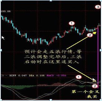 macd越上零轴选股公式_MACD金叉死叉用法_MACD指标详解