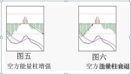 macd越上零轴选股公式_MACD金叉死叉用法_MACD指标详解
