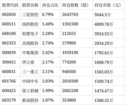 中欧新趋势基金分红12%_国泰金马稳健基金净值_绩优基金分红比例10%以上