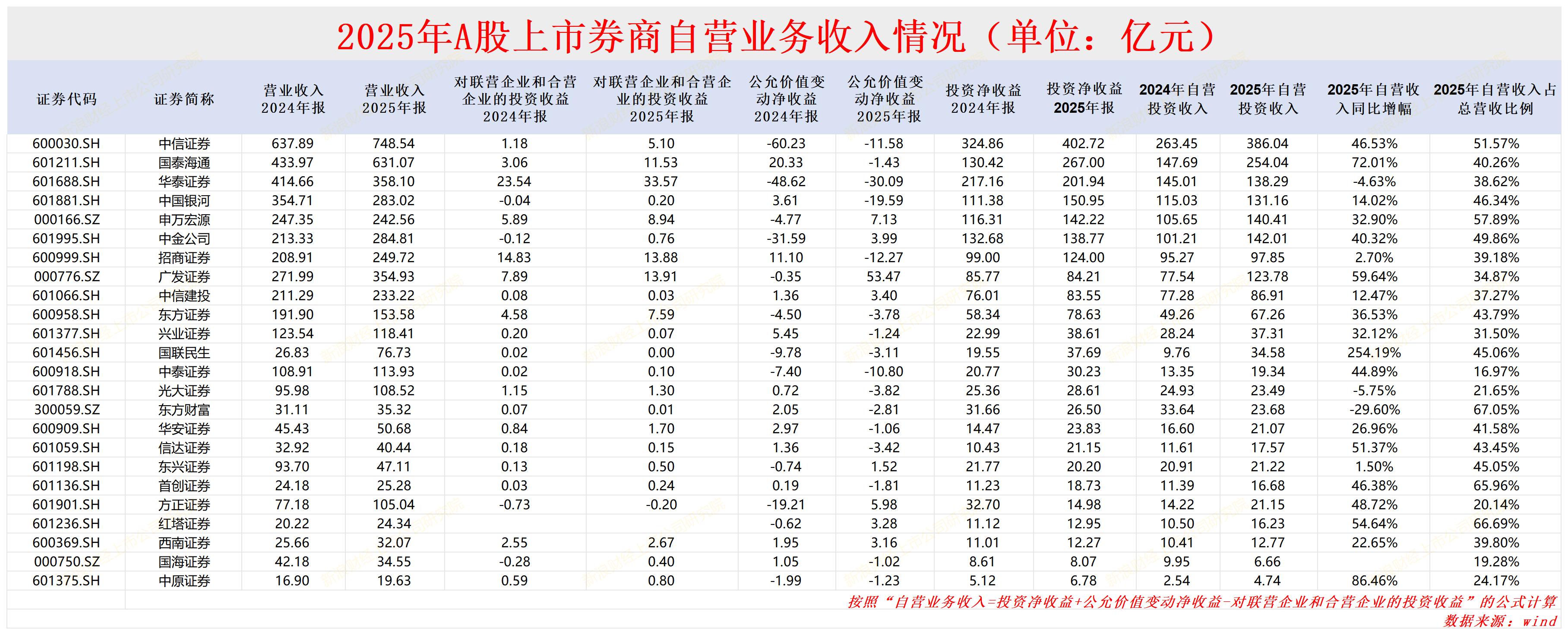 哈尔滨海通证券佣金_国泰海通年报分析_中信证券公募佣金分仓排名