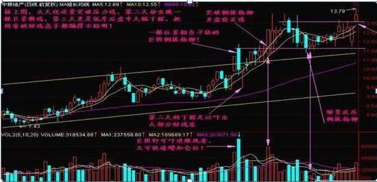 主力洗盘不破重要均线原因_股市故事_资产重估和资产注入分析
