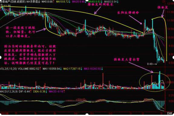 股市故事_主力洗盘不破重要均线原因_资产重估和资产注入分析