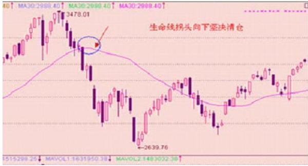 资产重估和资产注入分析_主力洗盘不破重要均线原因_股市故事