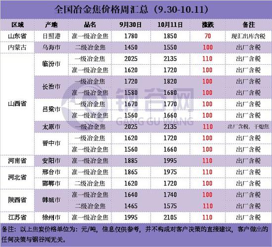 焦煤焦炭期货最新行情：期现货价格、供需库存全解析