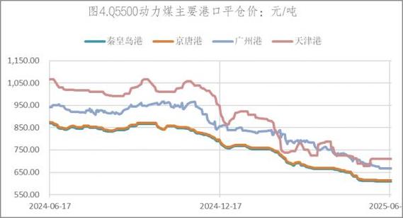 本周焦煤焦炭期货市场分析：期现货价格、供需及库存情况