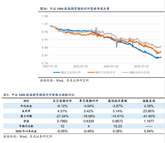 未来一周市场再现2022年阶段波动特征_股民心理准备应对市场波动_中国股市要熊到啥时候