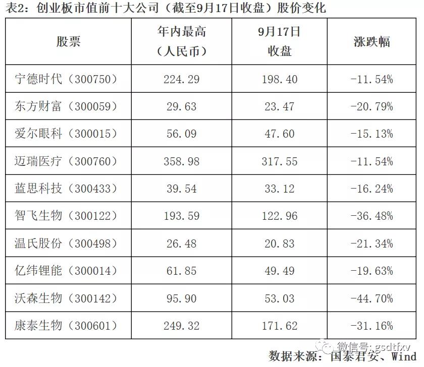 股市动态分析周刊下载_A股市场分析_北向资金流向解读