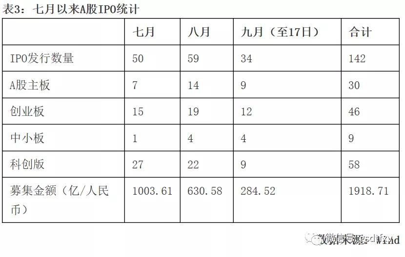 北向资金流向解读_股市动态分析周刊下载_A股市场分析