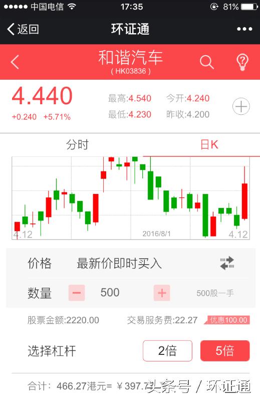 深港通开通后受益股票_深港通受益港股_深港通港股通标的范围