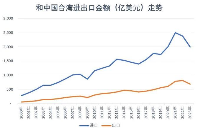 两岸贸易人民币结算现状_2026年跨境贸易人民币结算额_人民币跨境贸易结算障碍