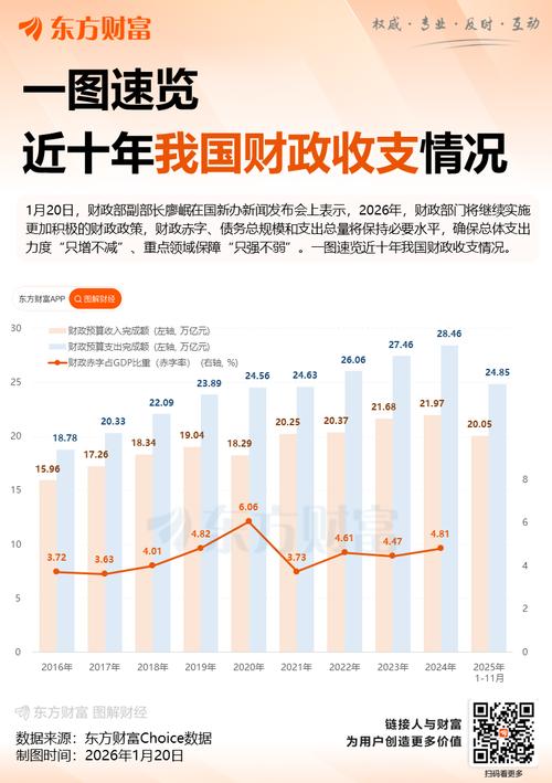 资金2026年使用情况_民生支出增长一般性支出减少_2026年中国政府财政资金安排