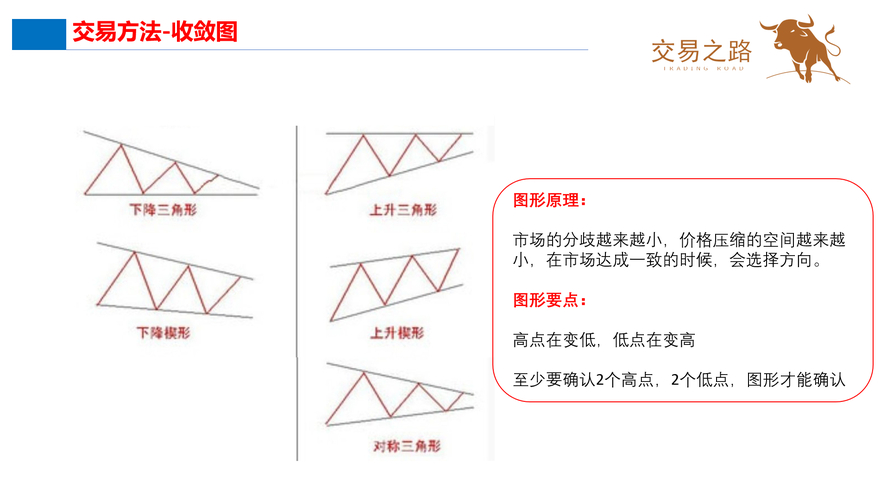 macd越上零轴选股公式_长线选股思路_MACD指标选股