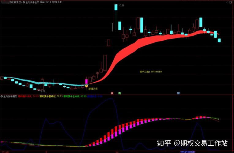 同花顺早间机会情报：炒股高手都在用的免费工具，抓热点、跟主力、AI选股一应俱全
