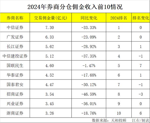 券商分仓佣金收入2025年_哈尔滨海通证券佣金_公募基金费率改革券商研究格局变化