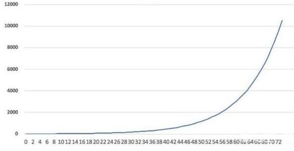 股市故事_小资金如何在股市做大_股市复利原理