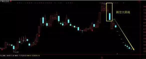 A股市场投机性_股票下跌原因_股市故事