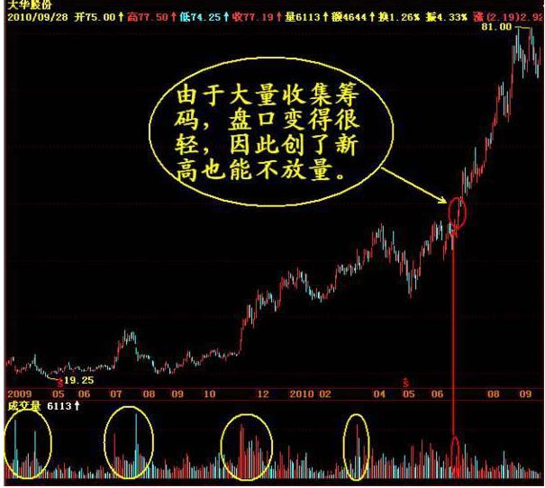 A股市场投机性_股市故事_股票下跌原因