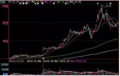 A股市场投机性_股票下跌原因_股市故事