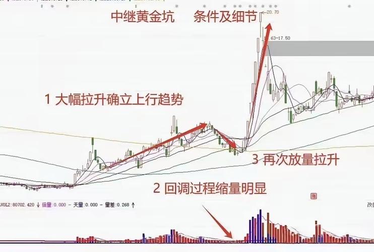 金价高企波动大，一文讲透黄金投资策略及为何值得做