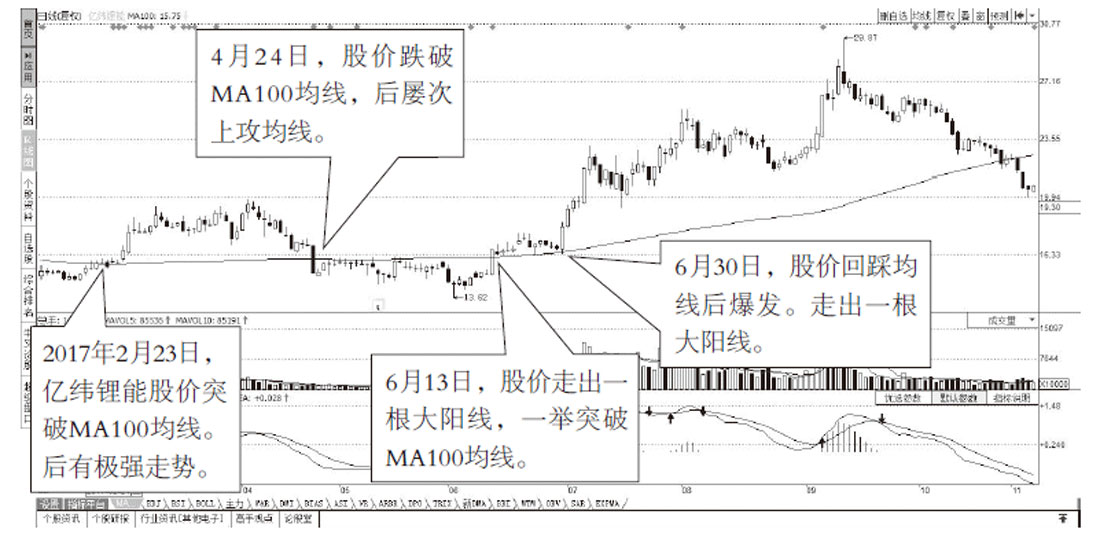 只做强势股_如何才能选出强势股_强势股短线投资