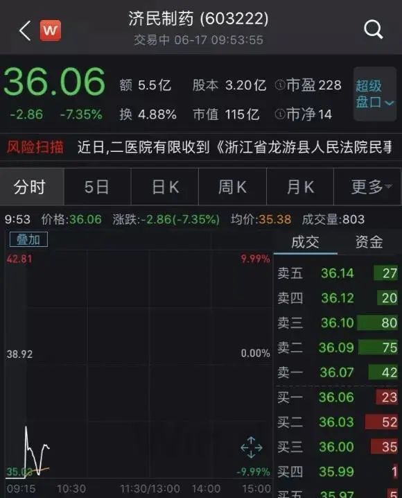 微信上可以买股票吗_济民制药股价暴跌分析_直播荐股骗局揭露