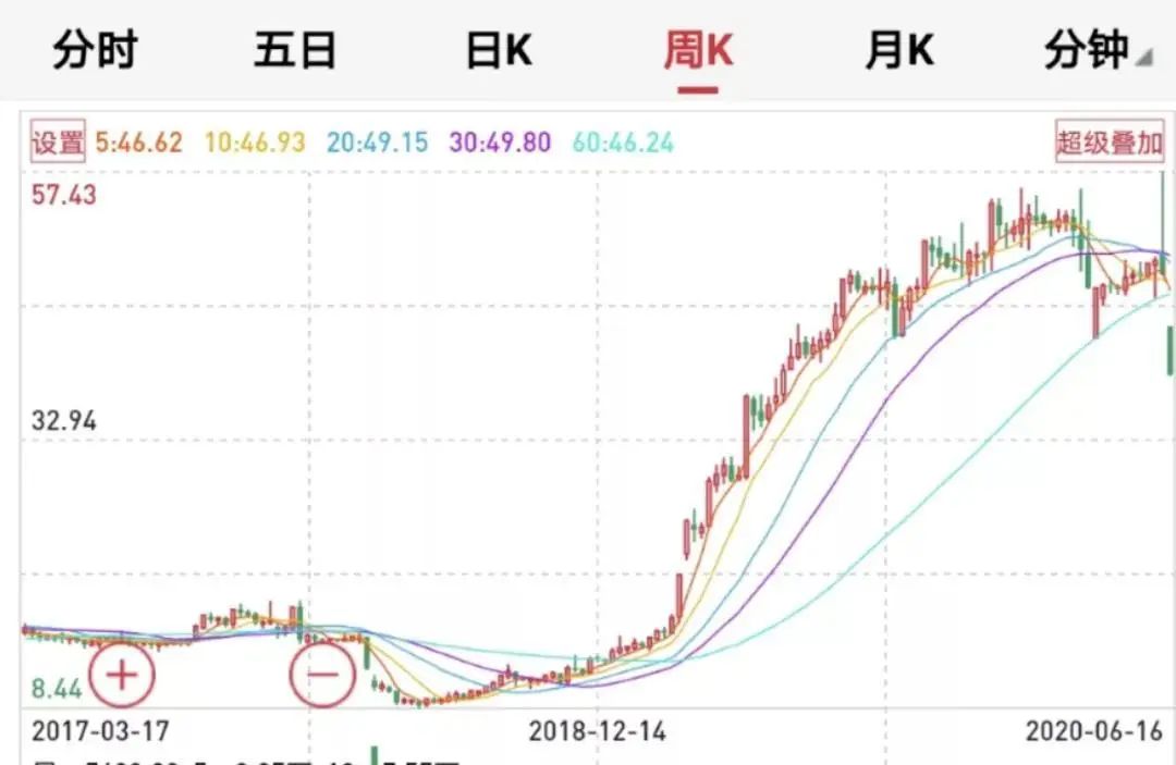 微信上可以买股票吗_济民制药股价暴跌分析_直播荐股骗局揭露