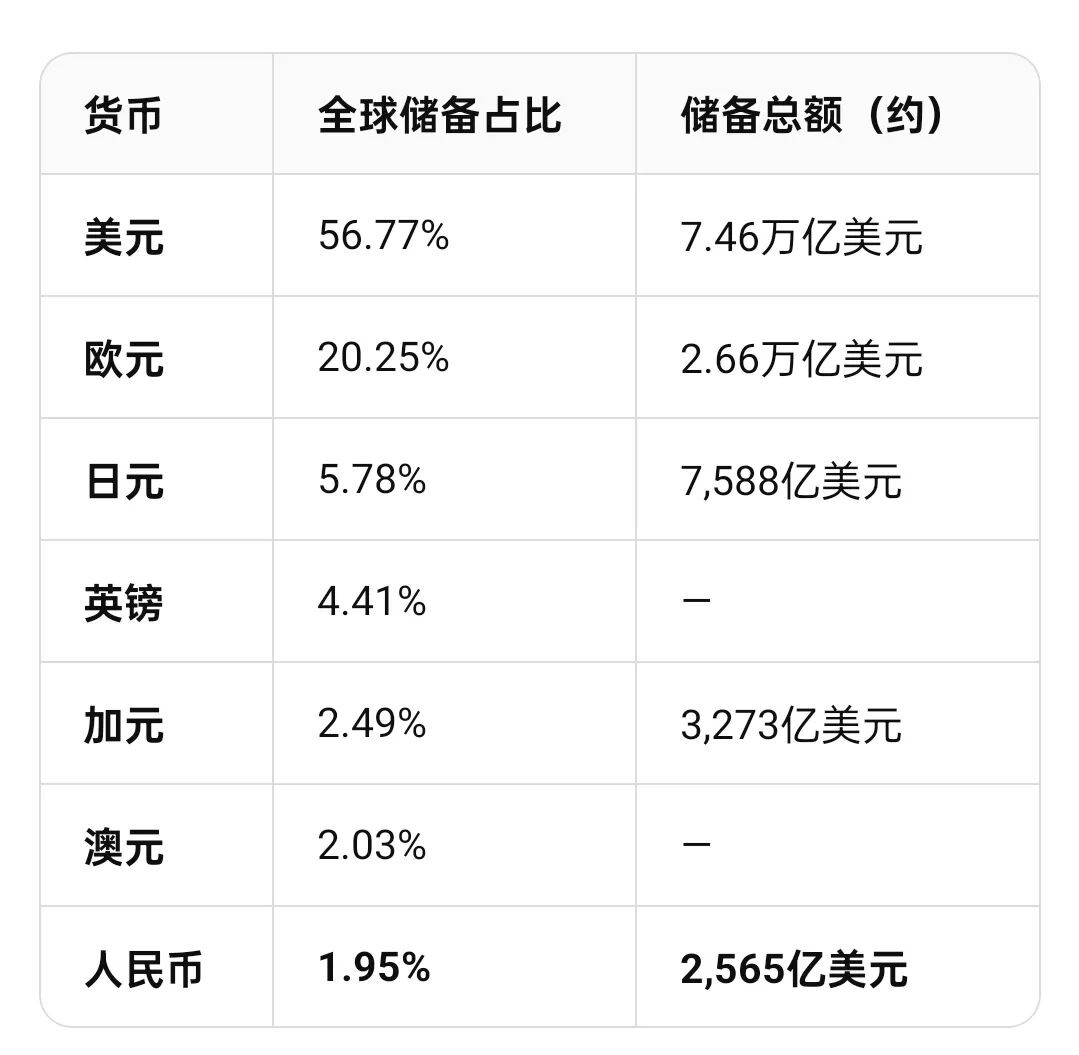 2026年国际收支平衡表_人民币国际化 GDP 贡献_贸易融资 降本 GDP 增长