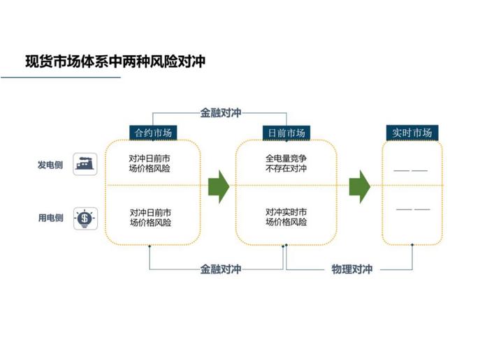 现货大宗交易定义特点_现货大宗交易风险因素_现货交易的风险是什么