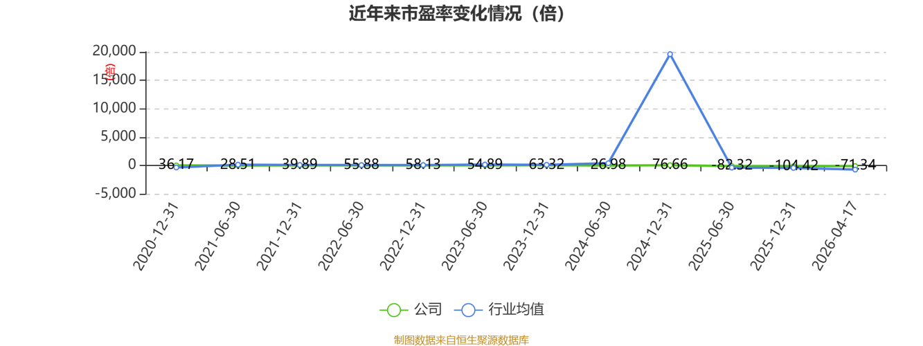 金证股份2024年度利润分配预案_2026金证股份目标价是多少_金证股份不进行利润分配公告