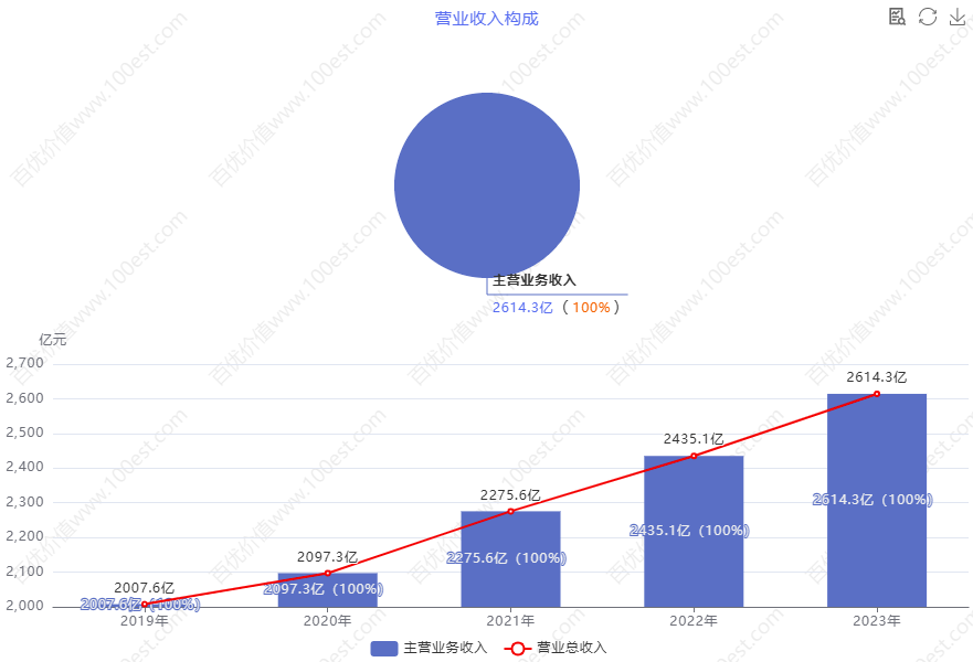 青岛海尔股份有限公司利润表_海尔智家财务分析_家电行业价值投资