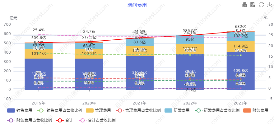 海尔智家财务分析_青岛海尔股份有限公司利润表_家电行业价值投资