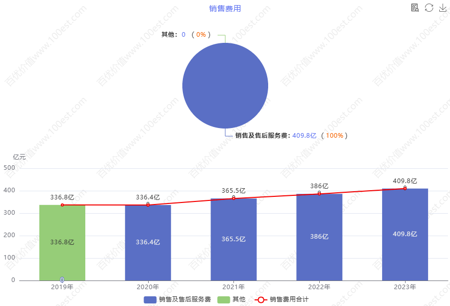 家电行业价值投资_青岛海尔股份有限公司利润表_海尔智家财务分析