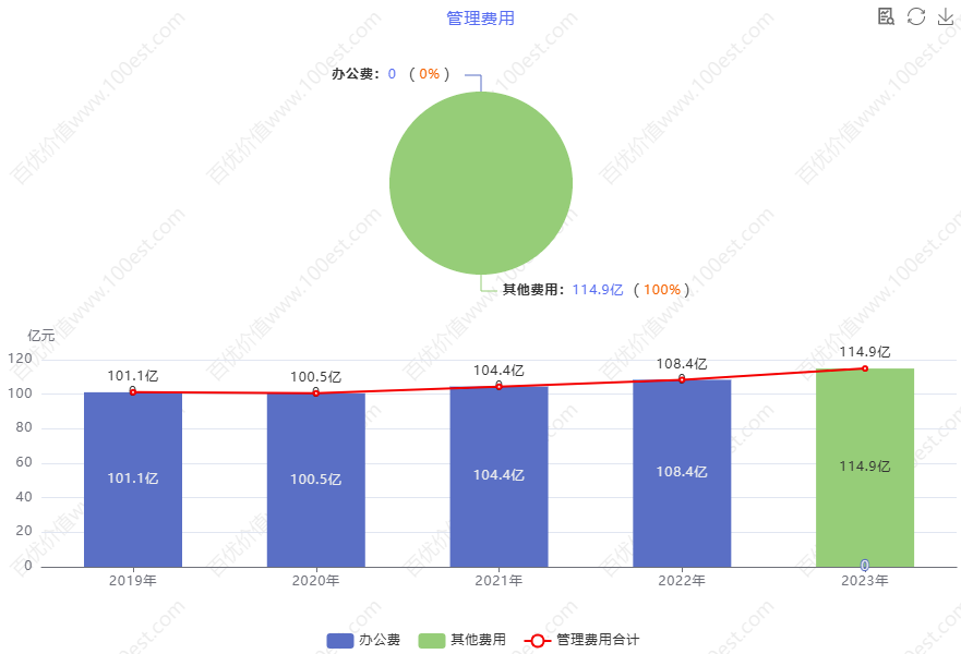 海尔智家财务分析_家电行业价值投资_青岛海尔股份有限公司利润表