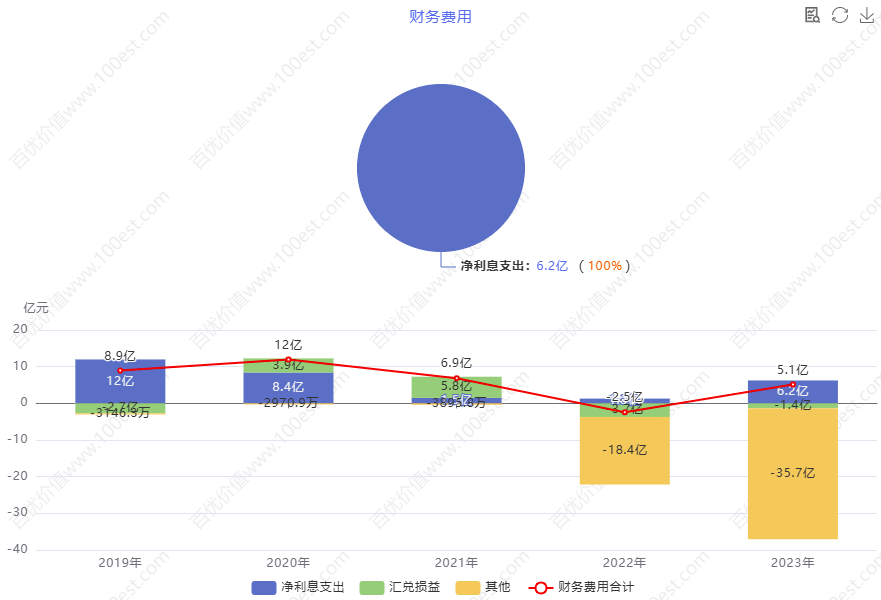 海尔智家财务分析_家电行业价值投资_青岛海尔股份有限公司利润表