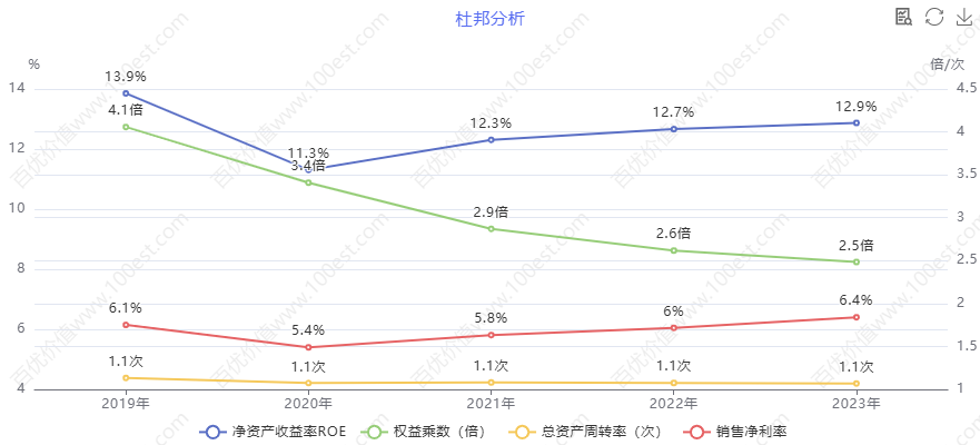 青岛海尔股份有限公司利润表_家电行业价值投资_海尔智家财务分析