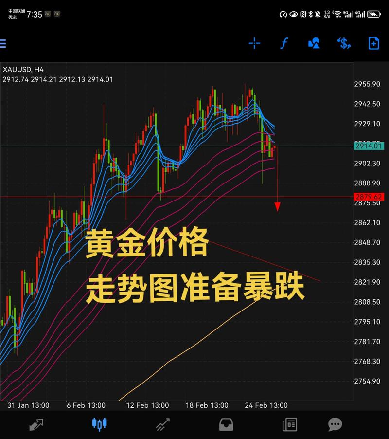 金价波动加剧，黄金投资方式多样，哪种适合你？