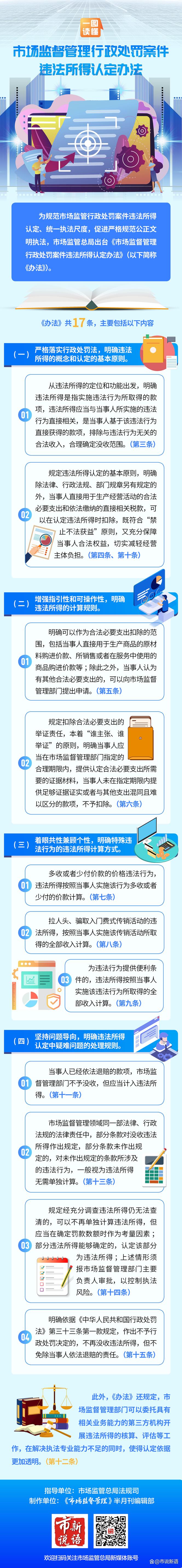 市场监管违法所得认定办法_价格法中违法所得的计算_统一执法尺度违法所得