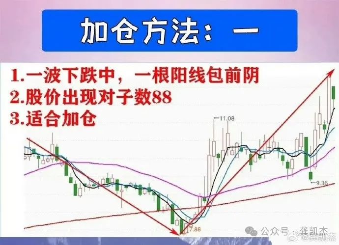 回马枪选股_选股规则30日均线_炒股技巧精髓