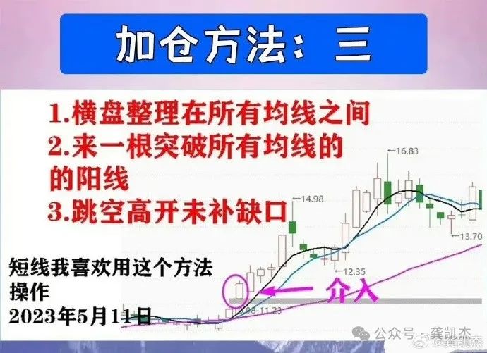 回马枪选股_炒股技巧精髓_选股规则30日均线