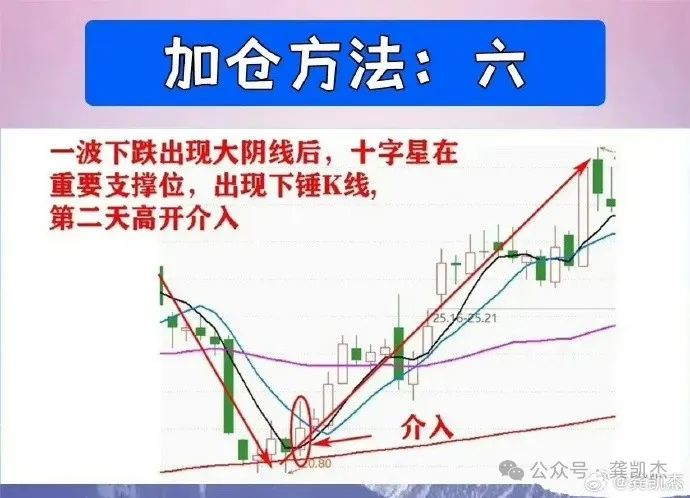 回马枪选股_炒股技巧精髓_选股规则30日均线