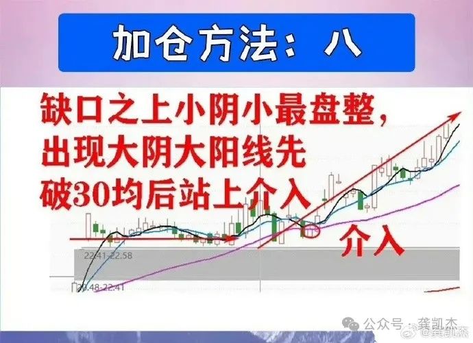 回马枪选股_选股规则30日均线_炒股技巧精髓