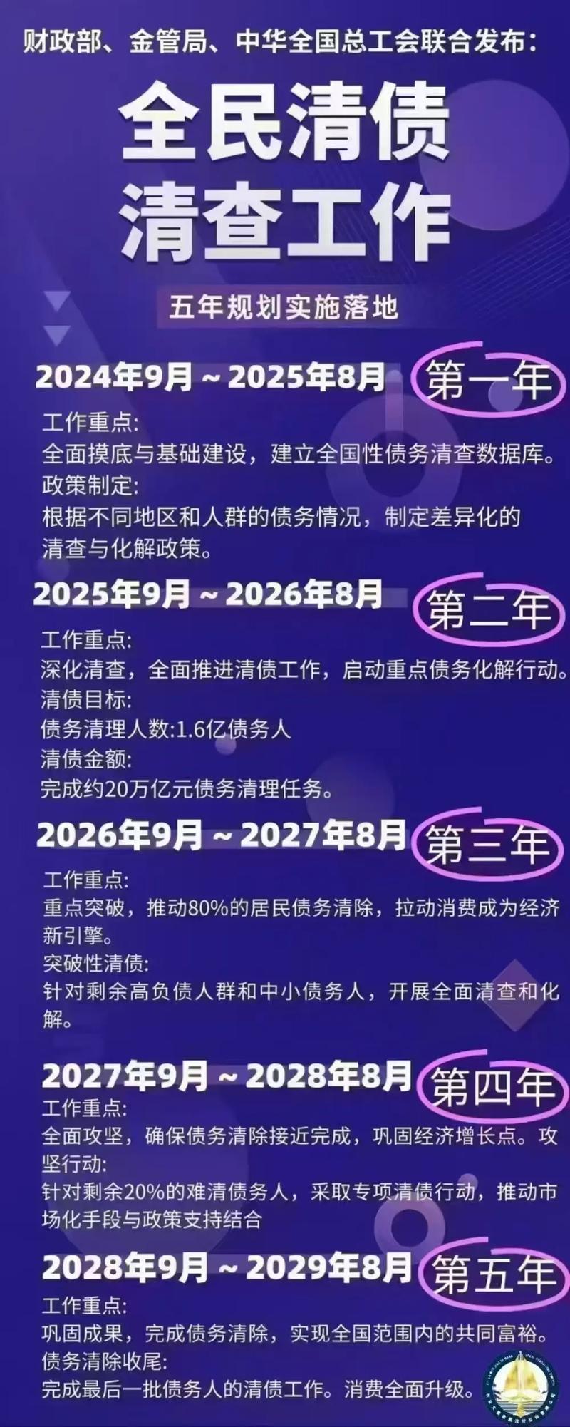 市政债试点或明年两会后启动 化解地方债风险有新招