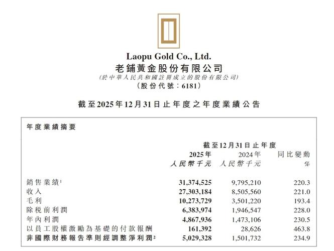 2026中国珠宝品牌奢侈品化指数报告发布，麒麟老铺黄金跻身国际奢侈阵营