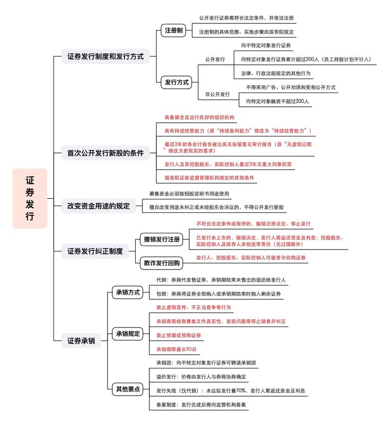 上市公司首次公开发行证券条件_炒股公司有哪些条件_全面实行注册制条件